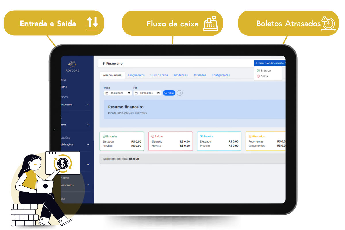 Ilustração de Monitoramento de Processos
